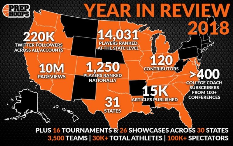 Prep Network 2018: A Year in Review