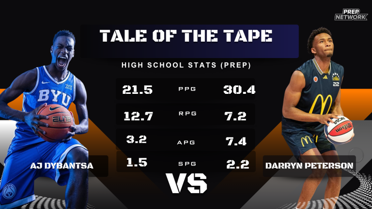 AJ Dybantsa vs Darryn Peterson: The Early Debate for the 2026 NBA Draft